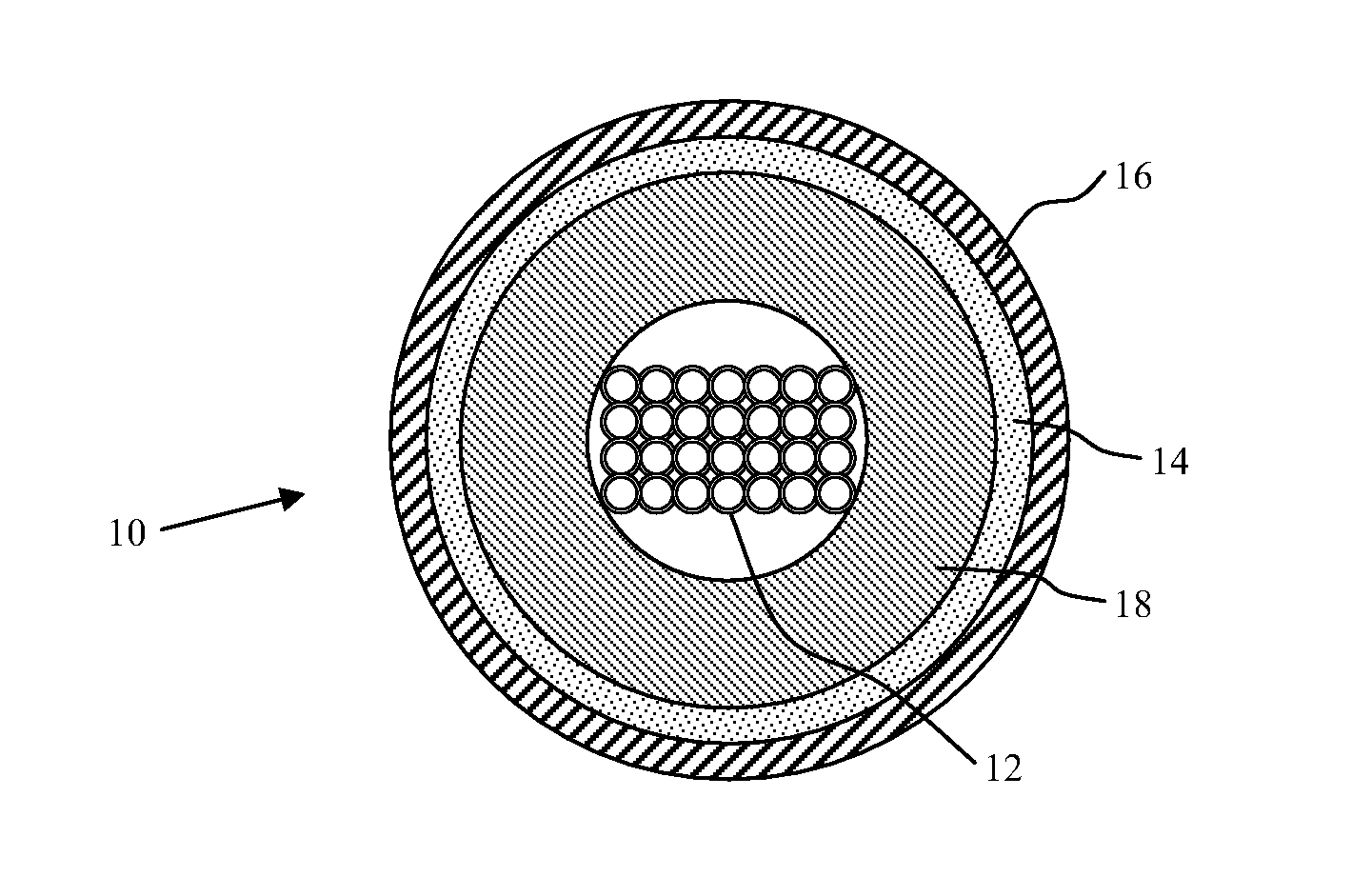 Coupling Composition for Optical Fiber Cables