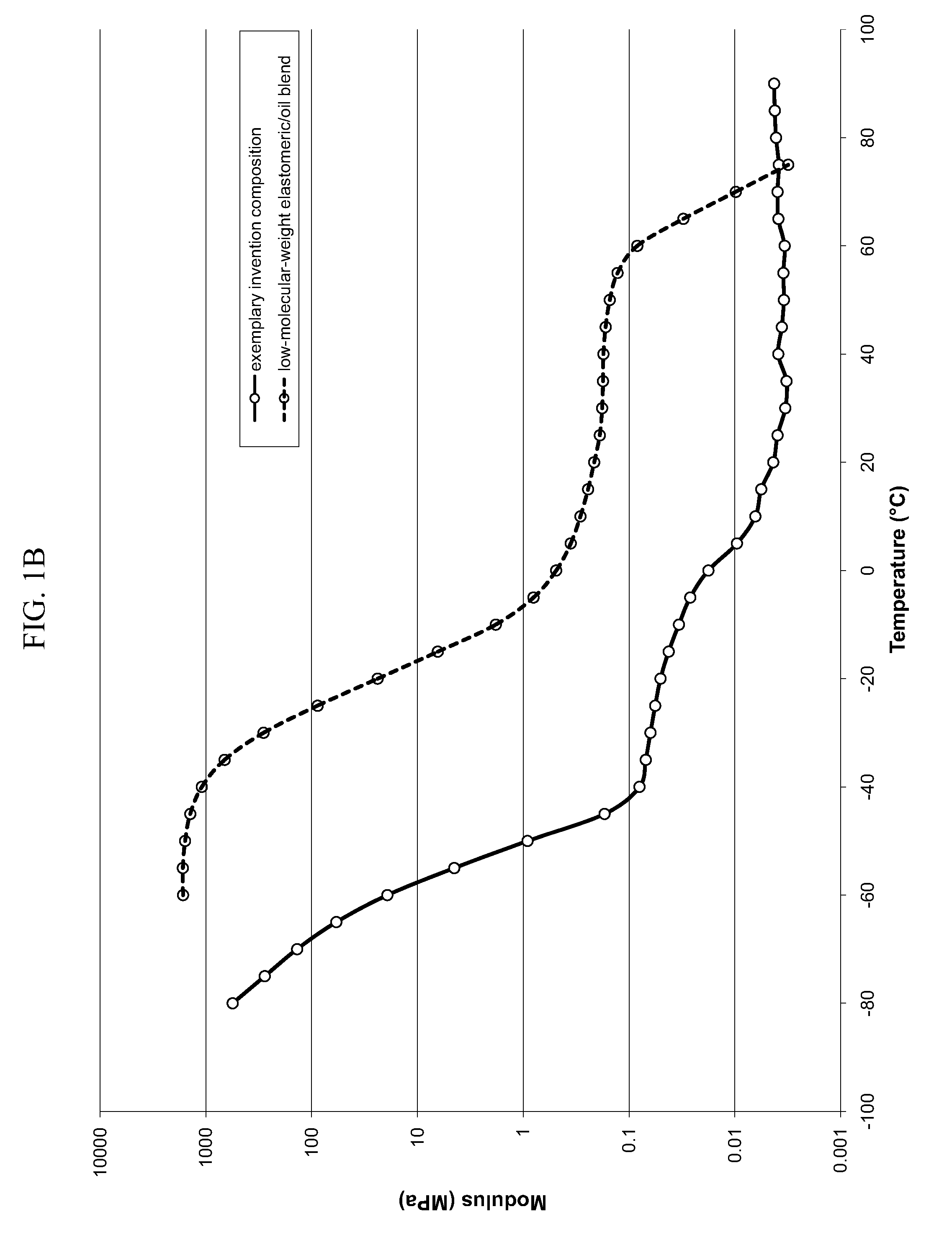 Coupling Composition for Optical Fiber Cables