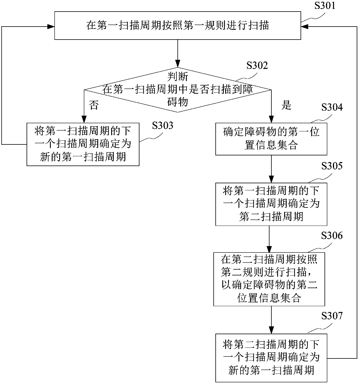 Laser scanning-based object tracking method and device