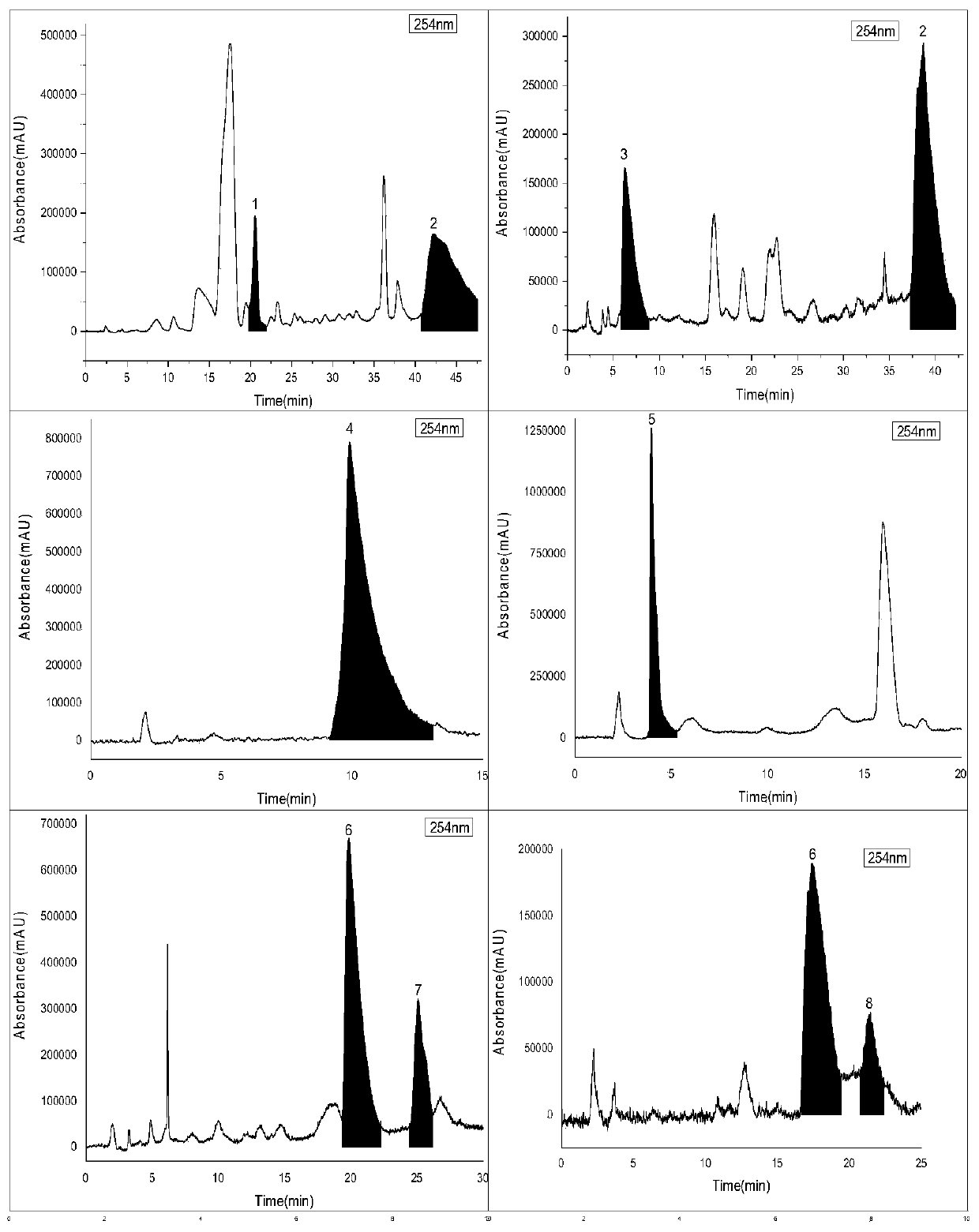 Method for separating gelsemium elegans alkaloid monomers from gelsemium elegans alkaloids by combining high-speed counter-current chromatography with preparative liquid chromatography