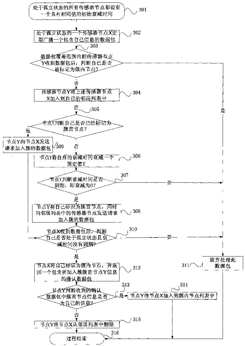 Method for achieving automatic configuration of IPv6 addresses for wireless sensor network