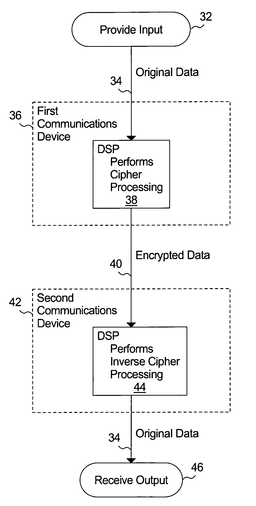 Efficient method for multiplication over galois fields