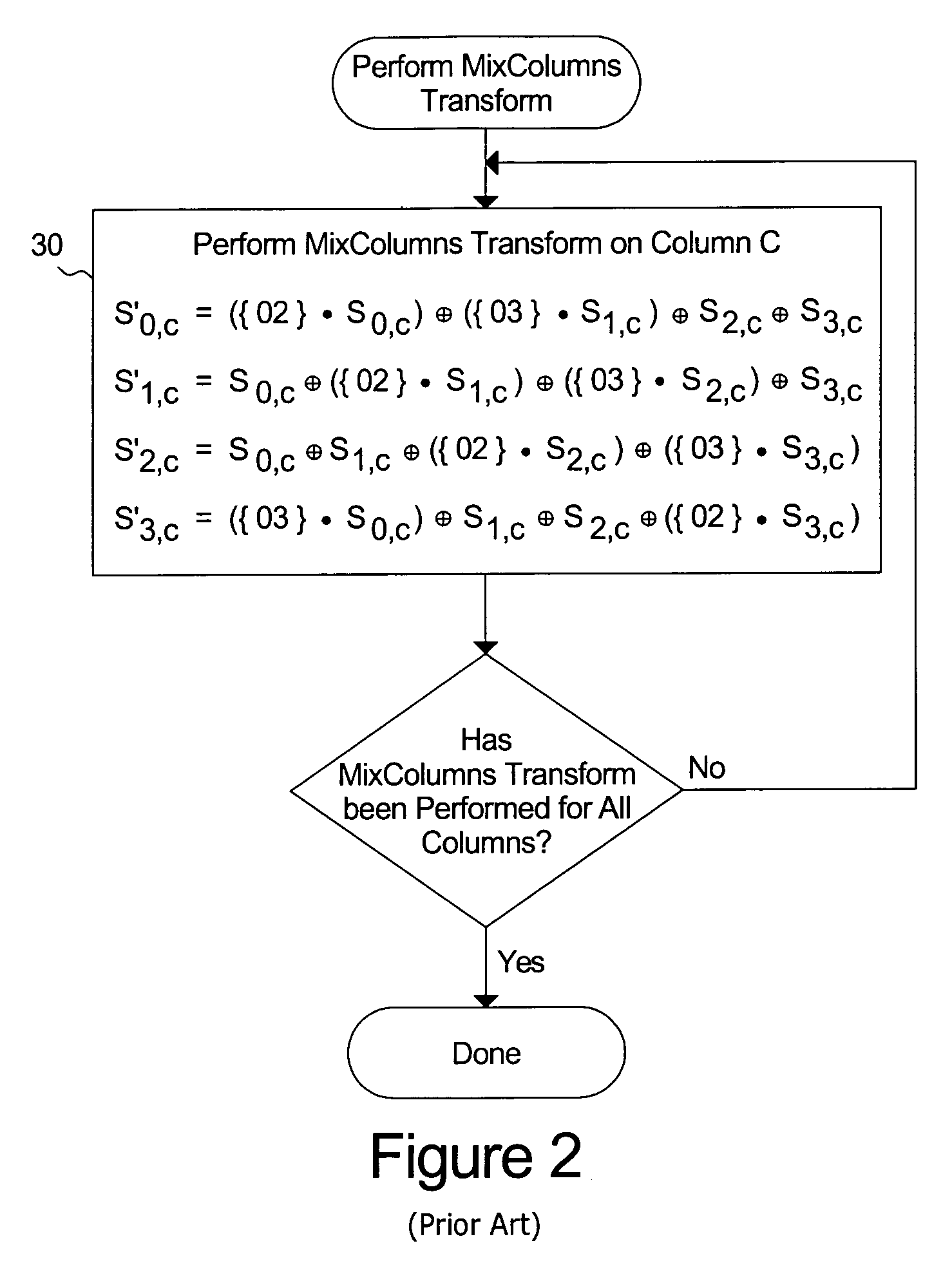 Efficient method for multiplication over galois fields