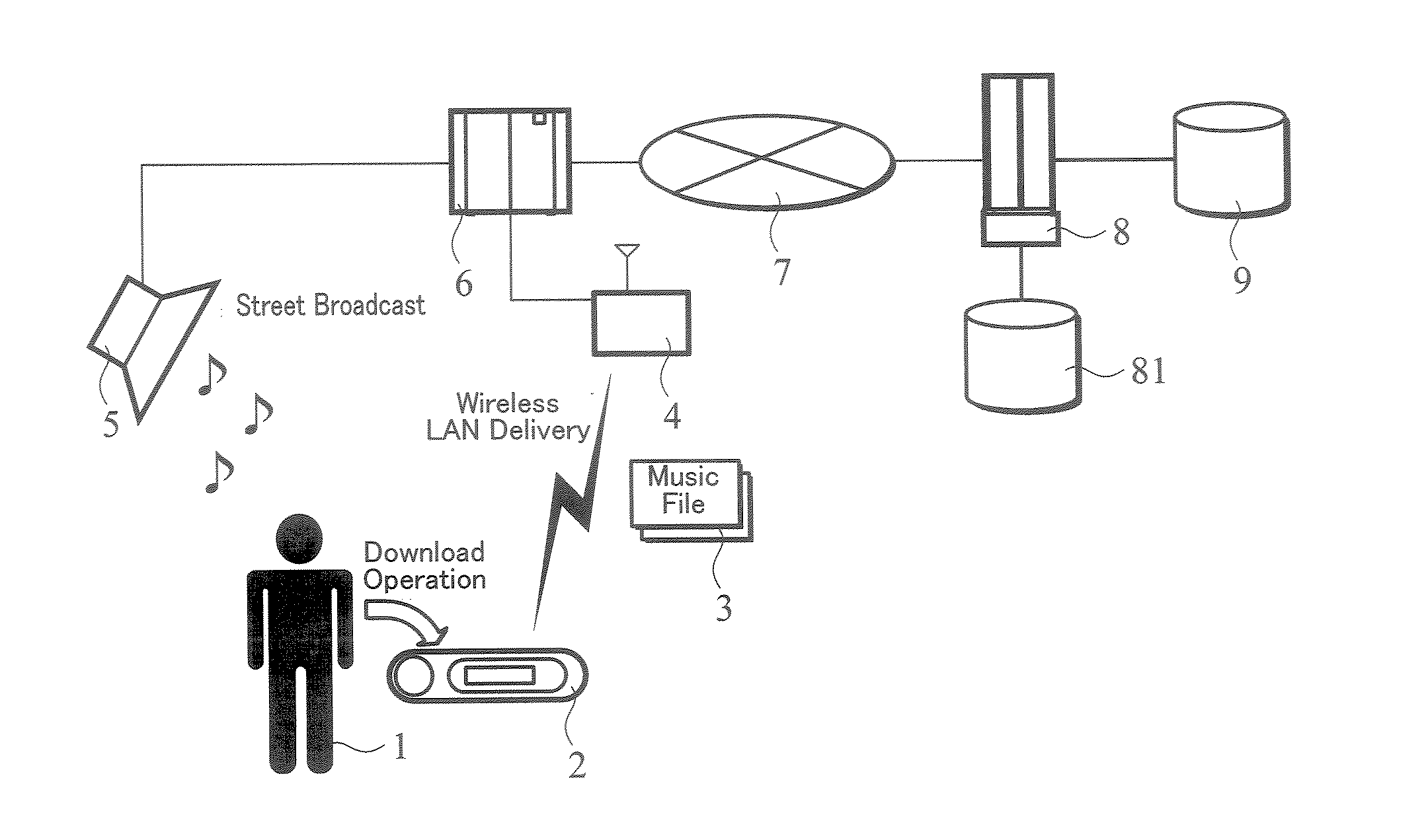 Information Data Distribution System, Distribution Method, and Information Data Storage Terminal