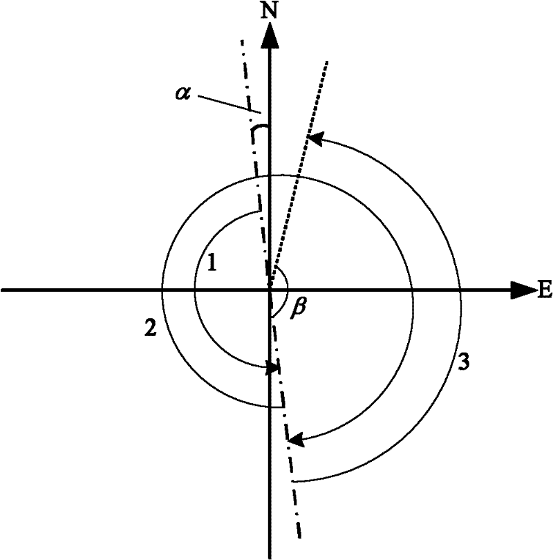 Single-axis rotation type strapdown inertial navigation system transposition method