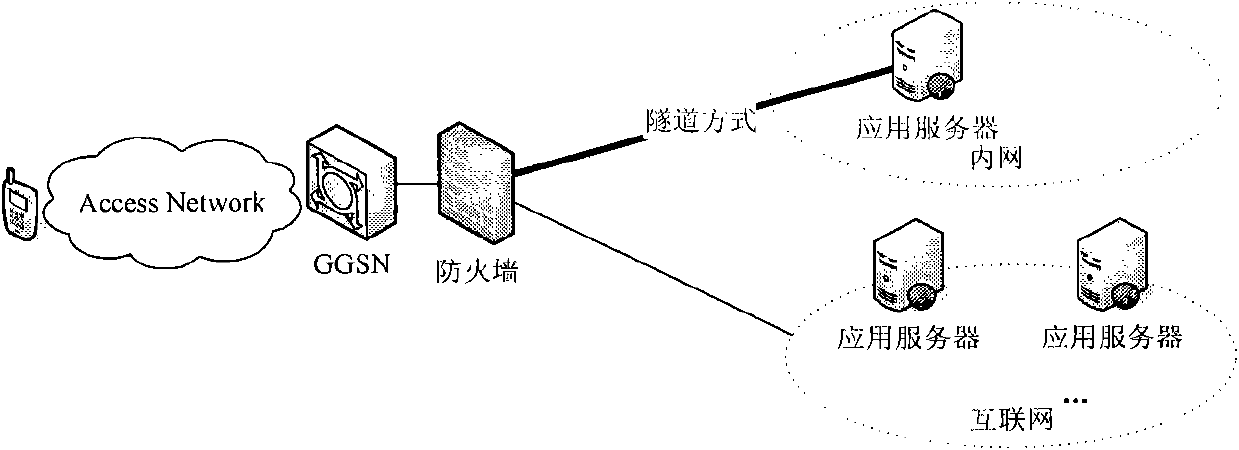 Distributed user access system and method