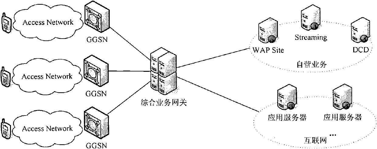 Distributed user access system and method