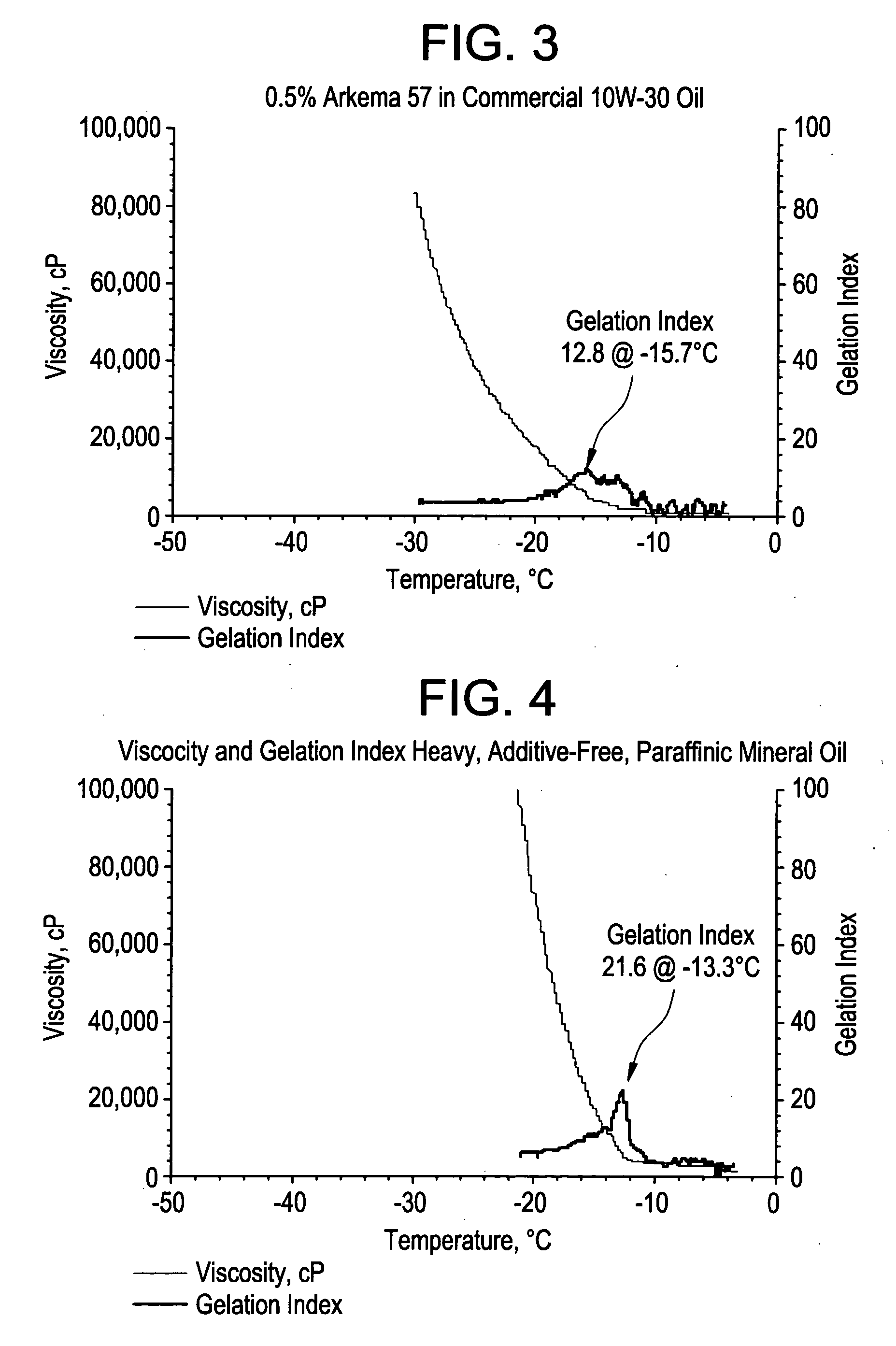 Acrylic block copolymer low temperature flow modifiers in lubricating oils