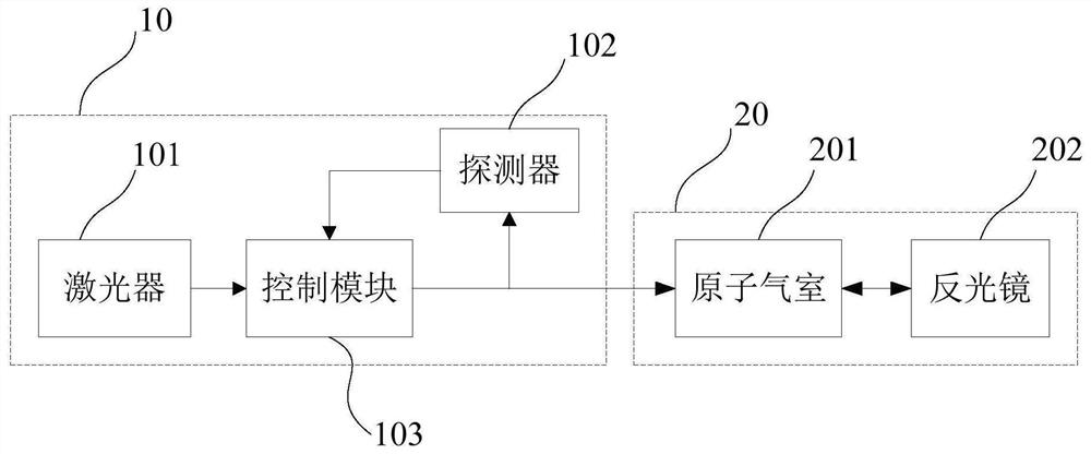 Magnetic field measuring device