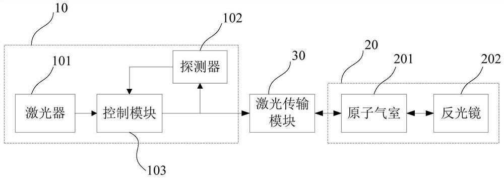 Magnetic field measuring device