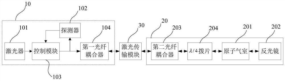 Magnetic field measuring device