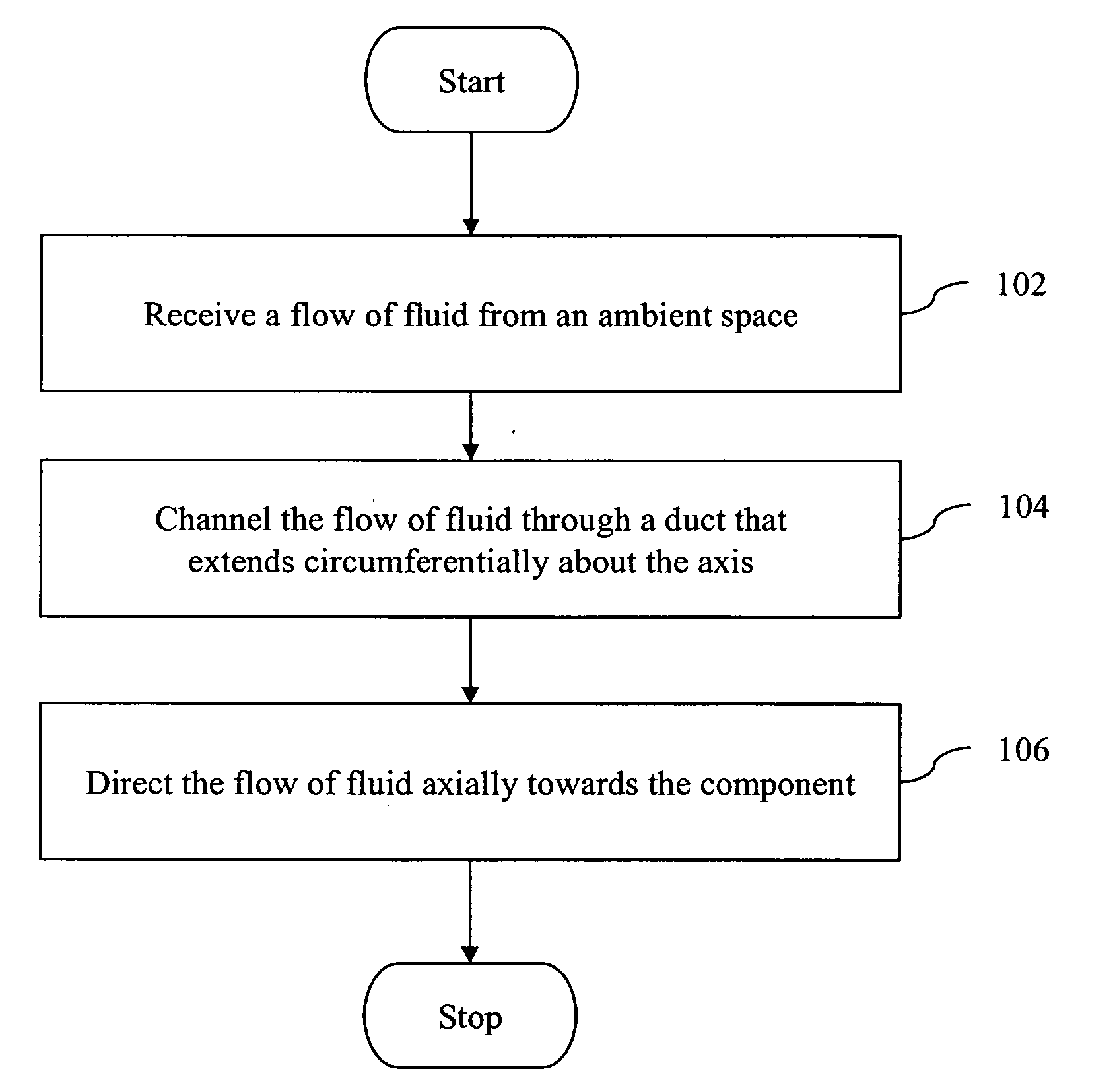 System and method for cooling components rotatable about an axis