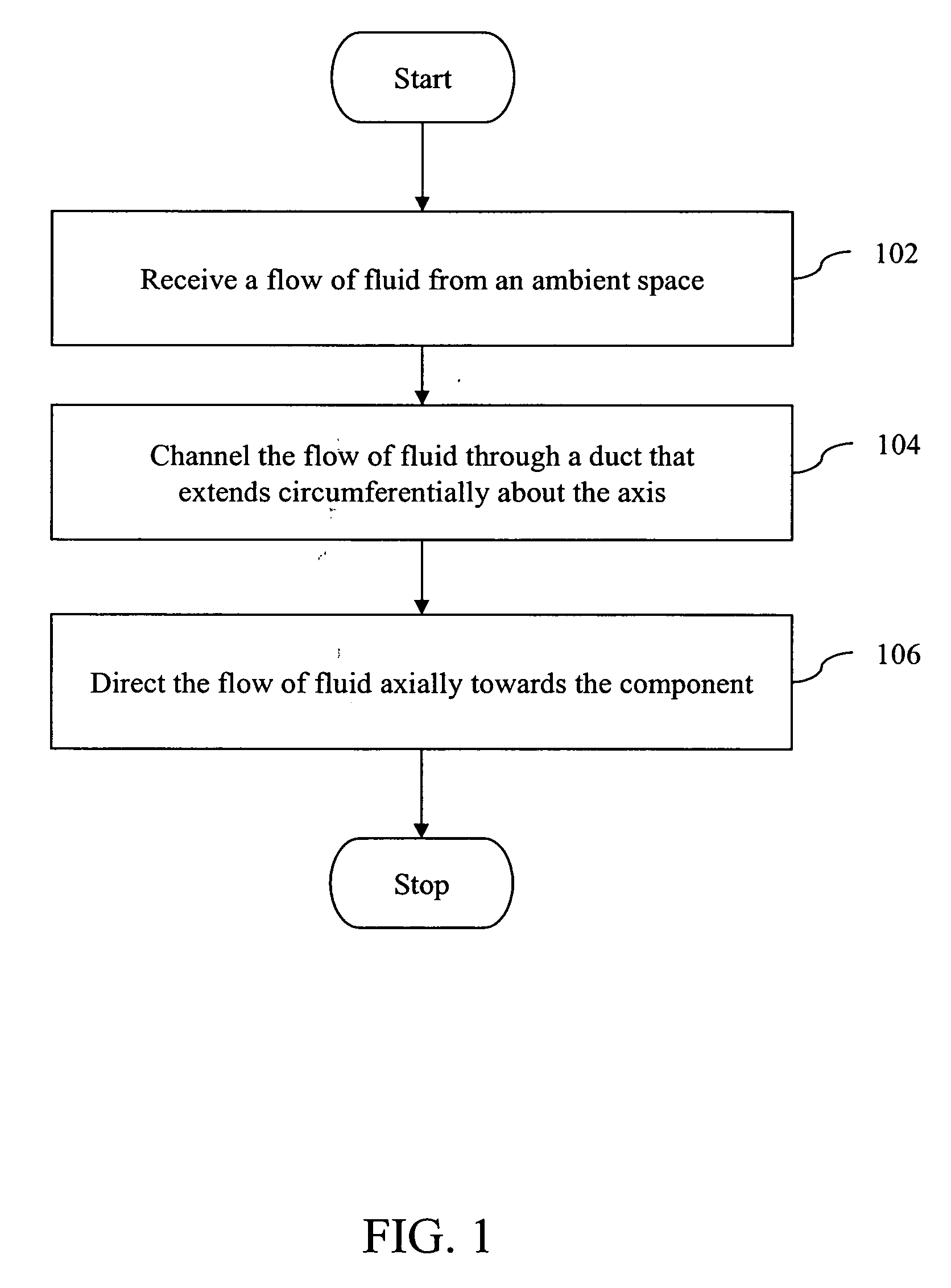 System and method for cooling components rotatable about an axis