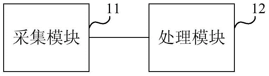 Chromatography precision detecting method and device