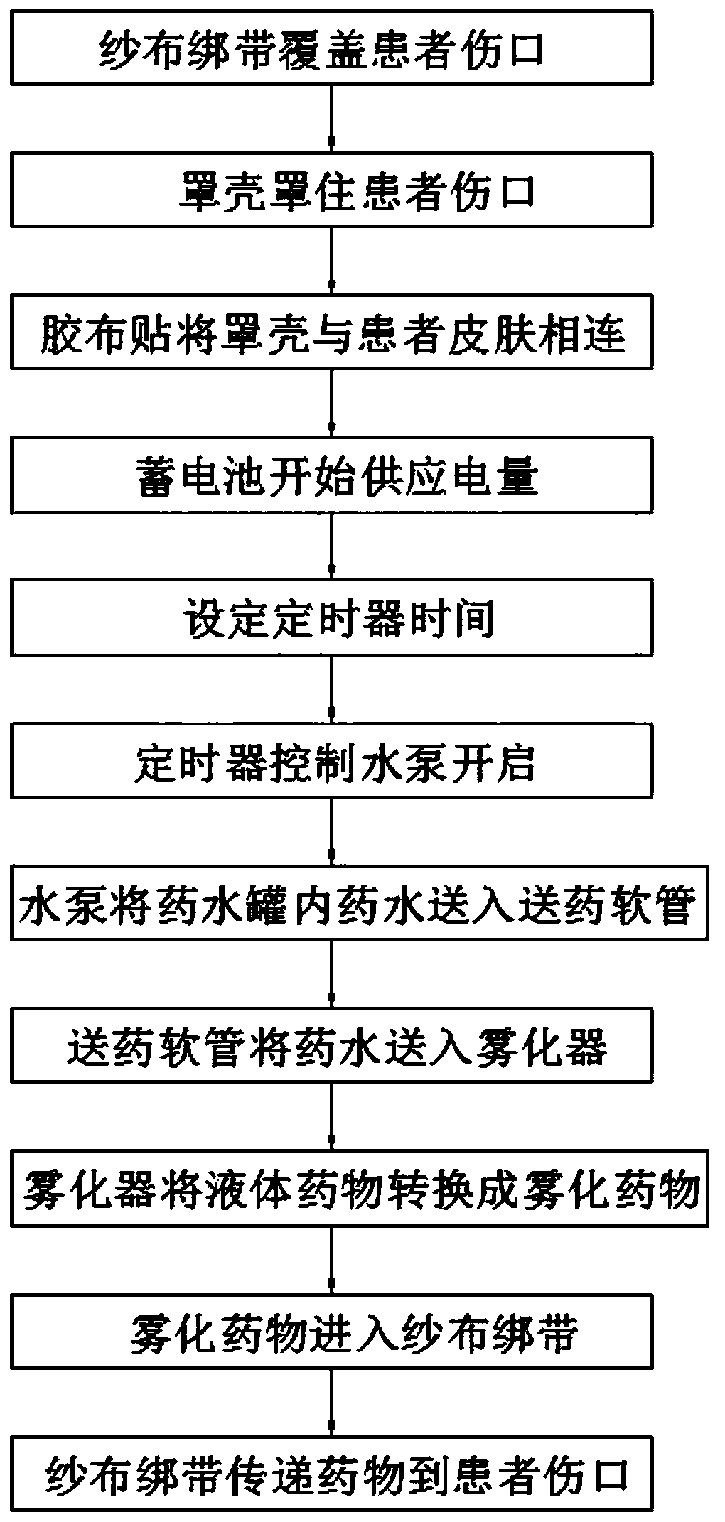 Postoperative care rehabilitation apparatus used in surgery department