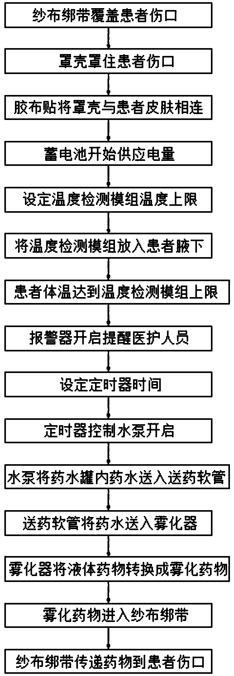 Postoperative care rehabilitation apparatus used in surgery department