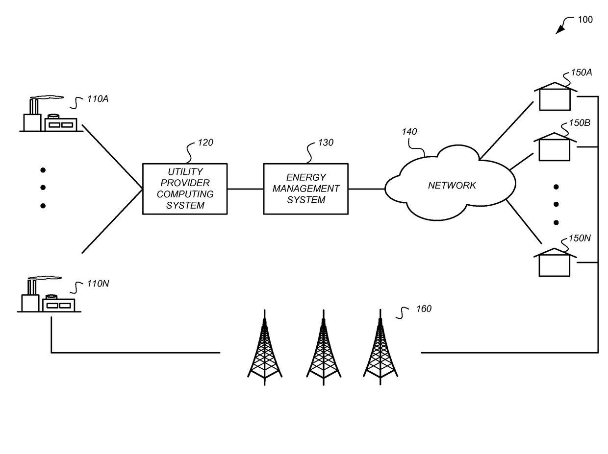 Controlling an HVAC system in association with a demand-response event with an intelligent network-connected thermostat