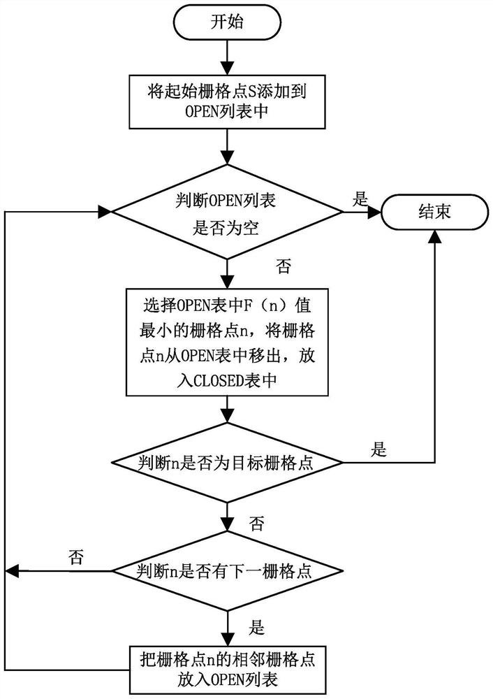 Nuclear-related operator path planning method and system based on BIM (Building Information Modeling) technology