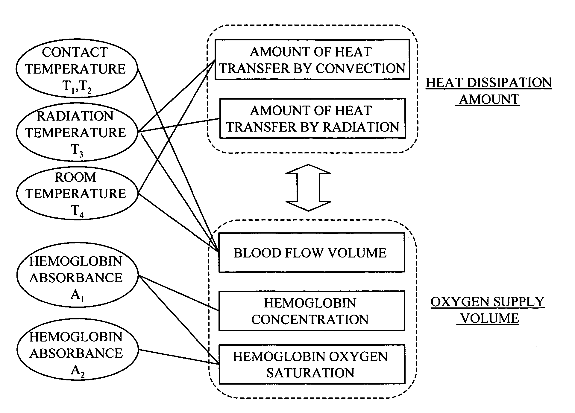 Blood sugar level measuring apparatus