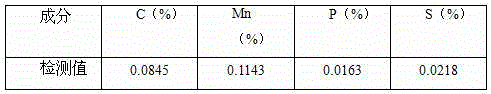 Oxygen converter steelmaking method