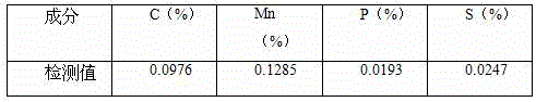 Oxygen converter steelmaking method