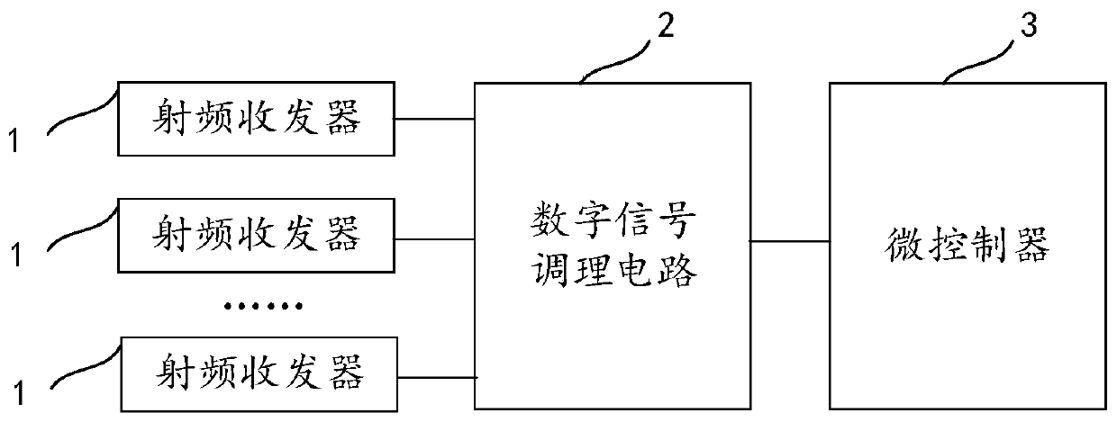 An electronic non-parking toll collection device and its radio frequency front end and radio frequency receiving method