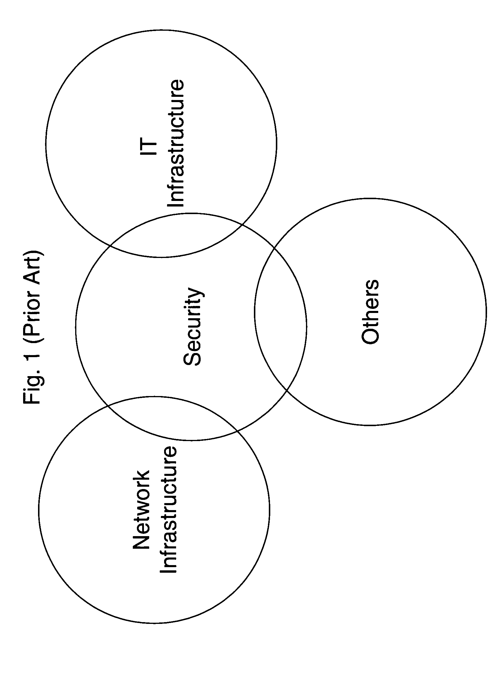 Universal key authority point with key distribution/generation capability to any form of encryption