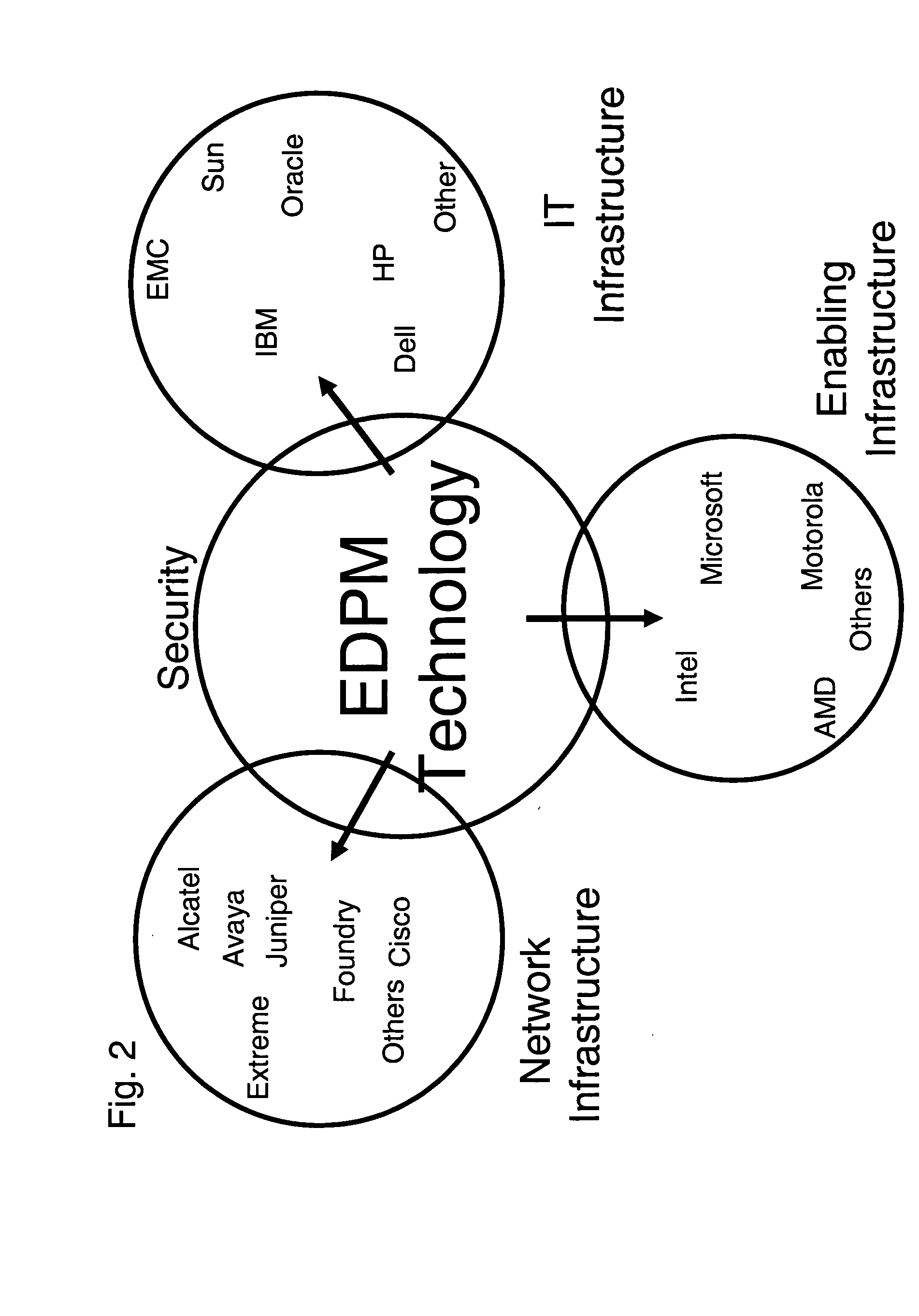 Universal key authority point with key distribution/generation capability to any form of encryption