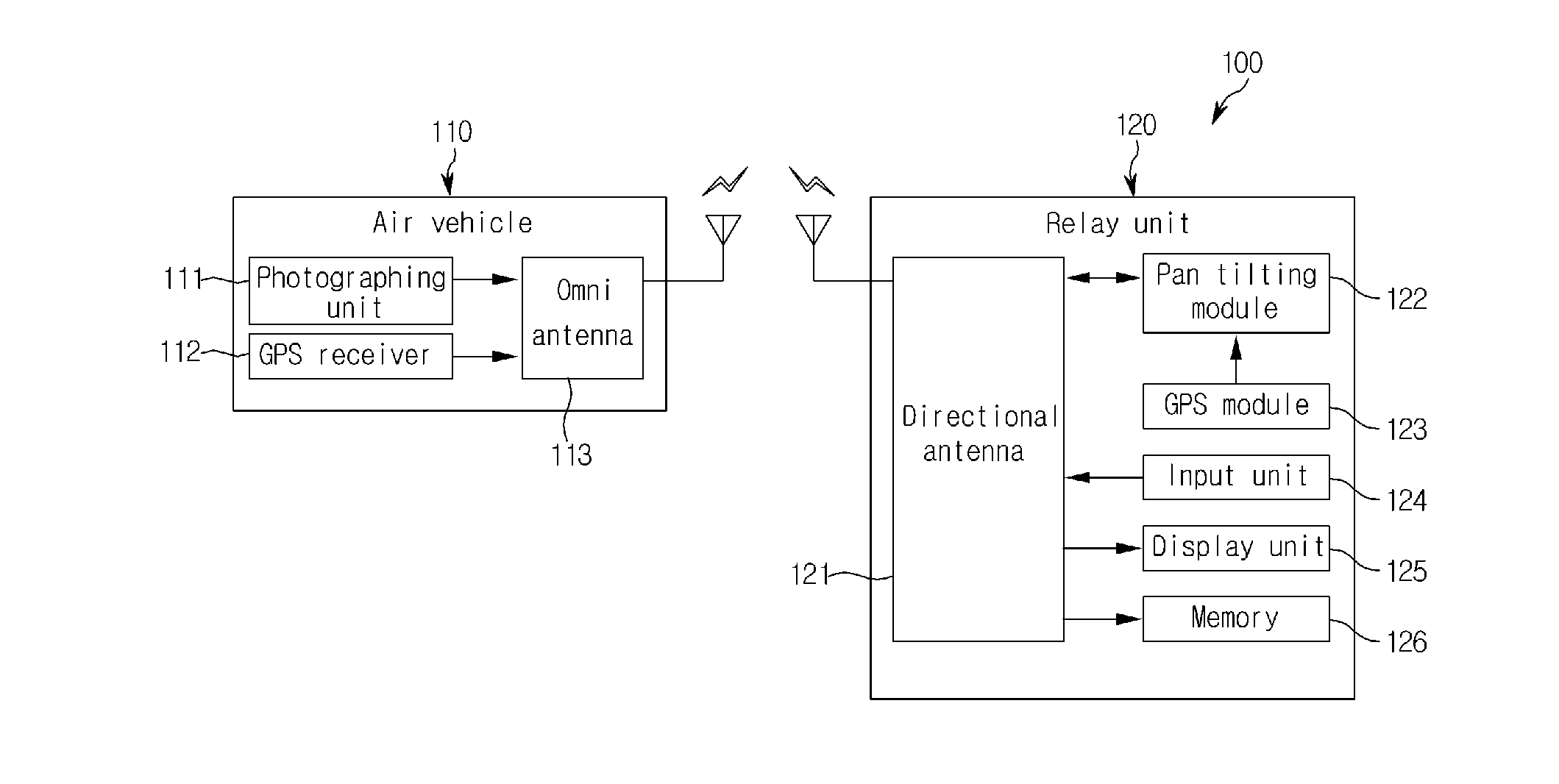 Monitoring system using unmanned air vehicle with wimax communication