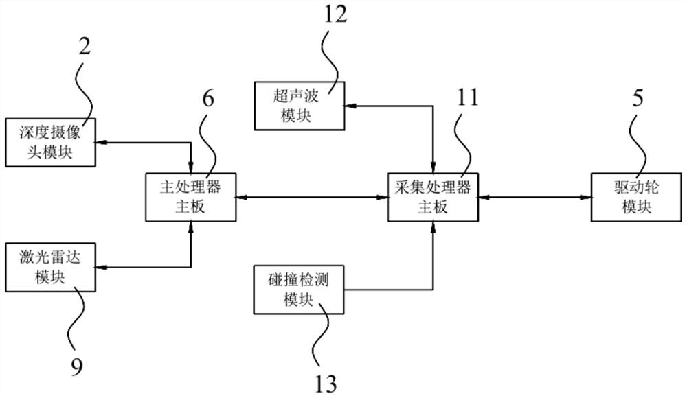 Method for fusing multiple groups of sensor data for obstacle avoidance in complex environment