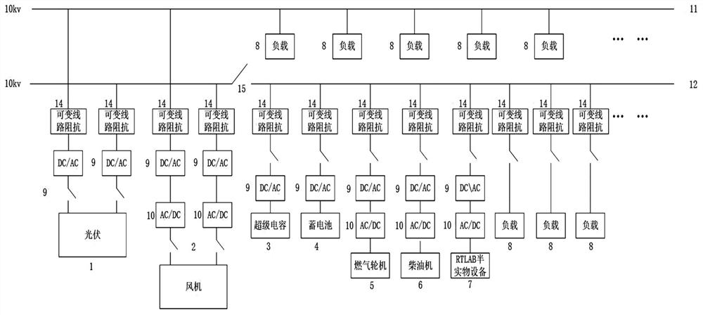 Test micro-grid construction and control method capable of being used for verifying various micro-grid structures