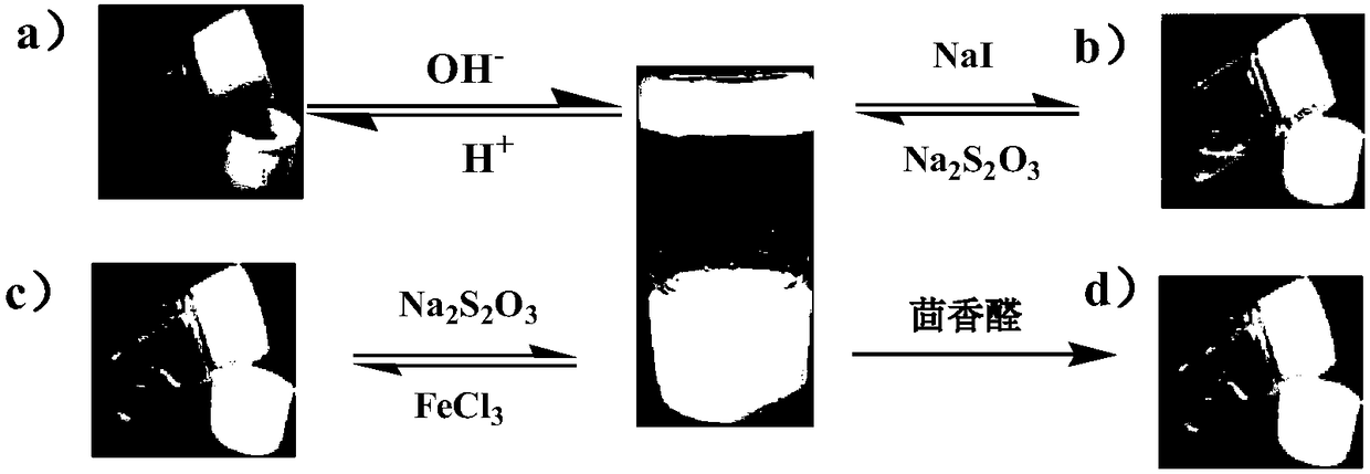 Hydrogel with multiple stimulus response as well as preparation method and application thereof