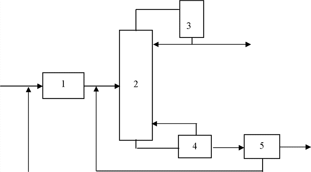 A kind of production method of low-sulfur methyl tert-butyl ether