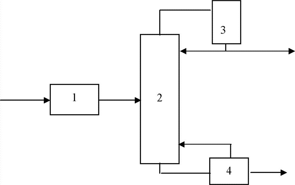 A kind of production method of low-sulfur methyl tert-butyl ether