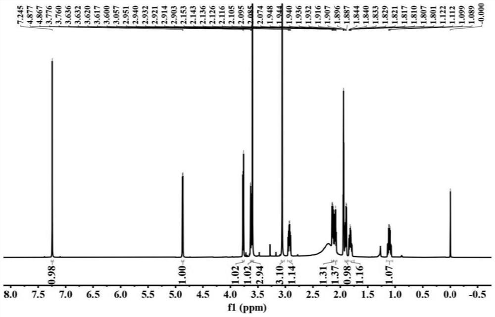 Furopyridine compound as well as preparation method and application thereof