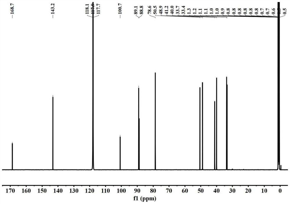 Furopyridine compound as well as preparation method and application thereof