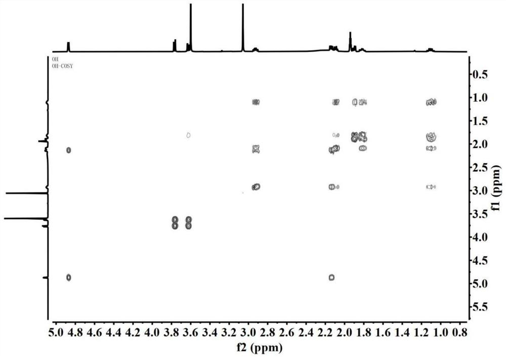 Furopyridine compound as well as preparation method and application thereof