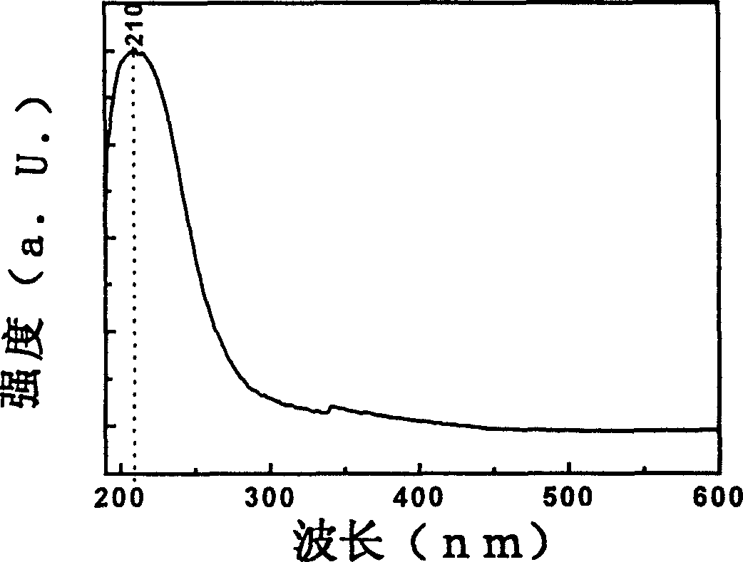 Method for synthesizing new titanium-silicone metapore molecular sieve