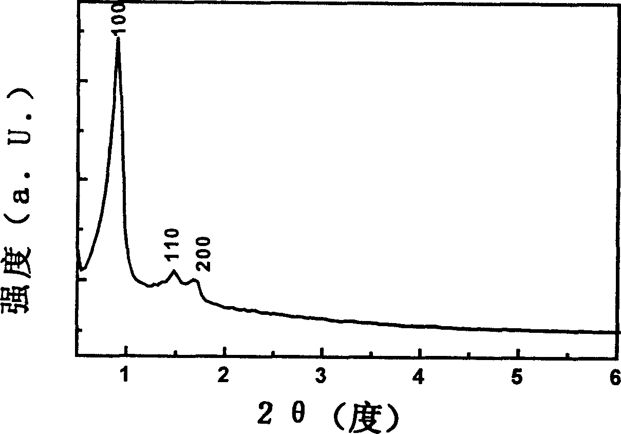 Method for synthesizing new titanium-silicone metapore molecular sieve