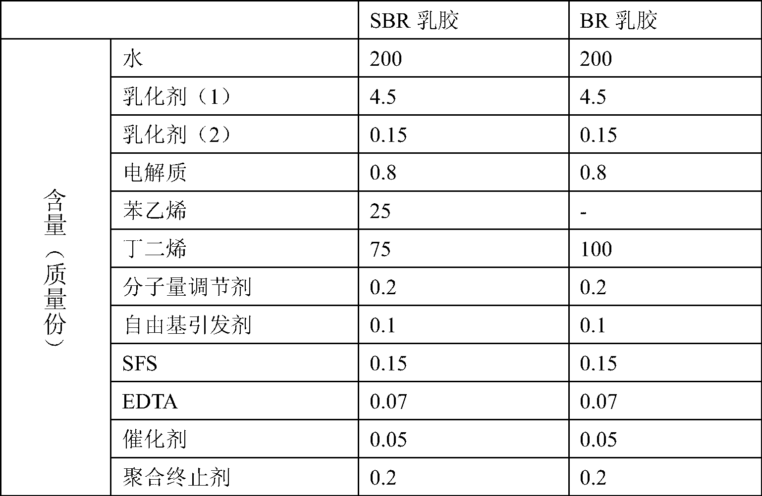 Masterbatch, Rubber Composition, And Pneumatic Tire