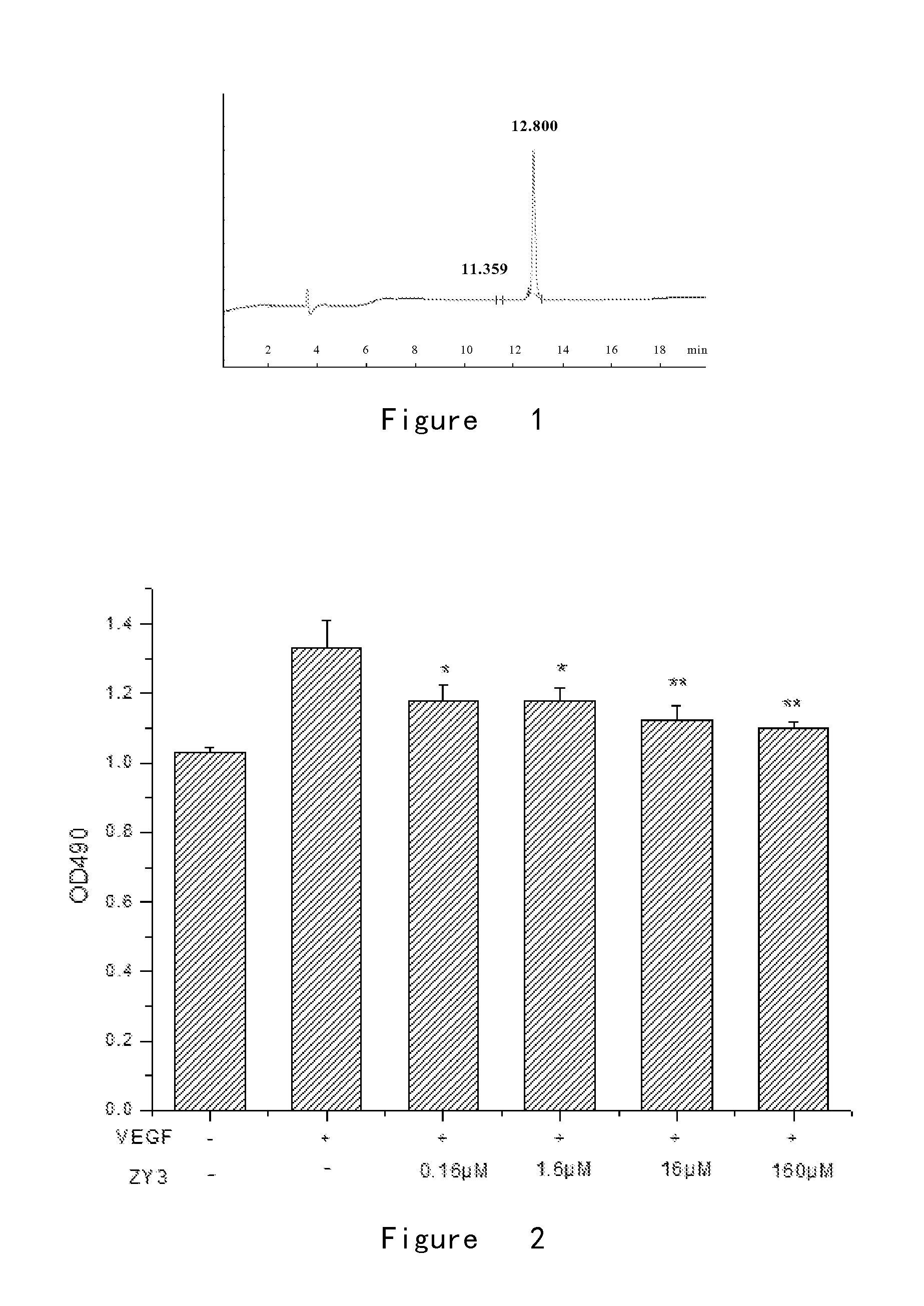 Polypeptides inhibiting neovascularization and uses thereof