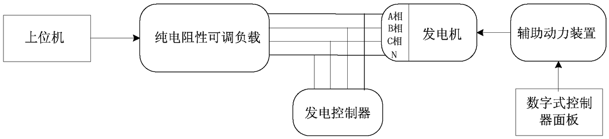 Main engine linkage test system and method