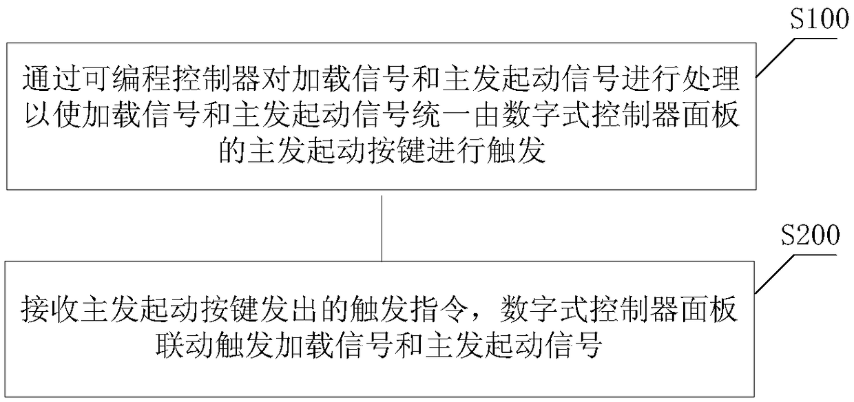 Main engine linkage test system and method