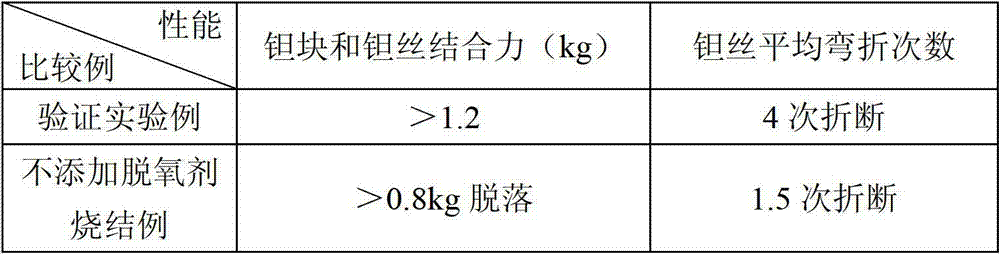 Sintering method for improving mechanical strength of tantalum wire