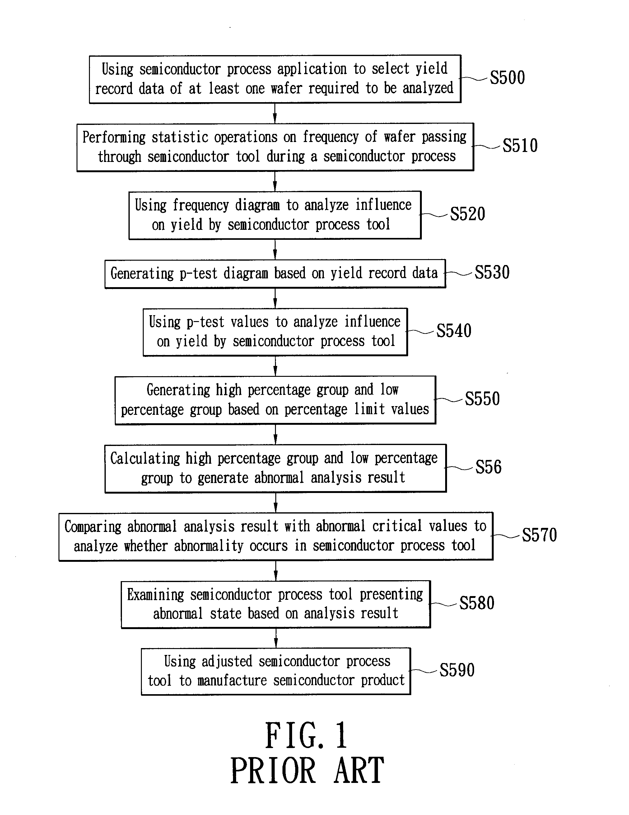 Method for detecting variance in semiconductor processes