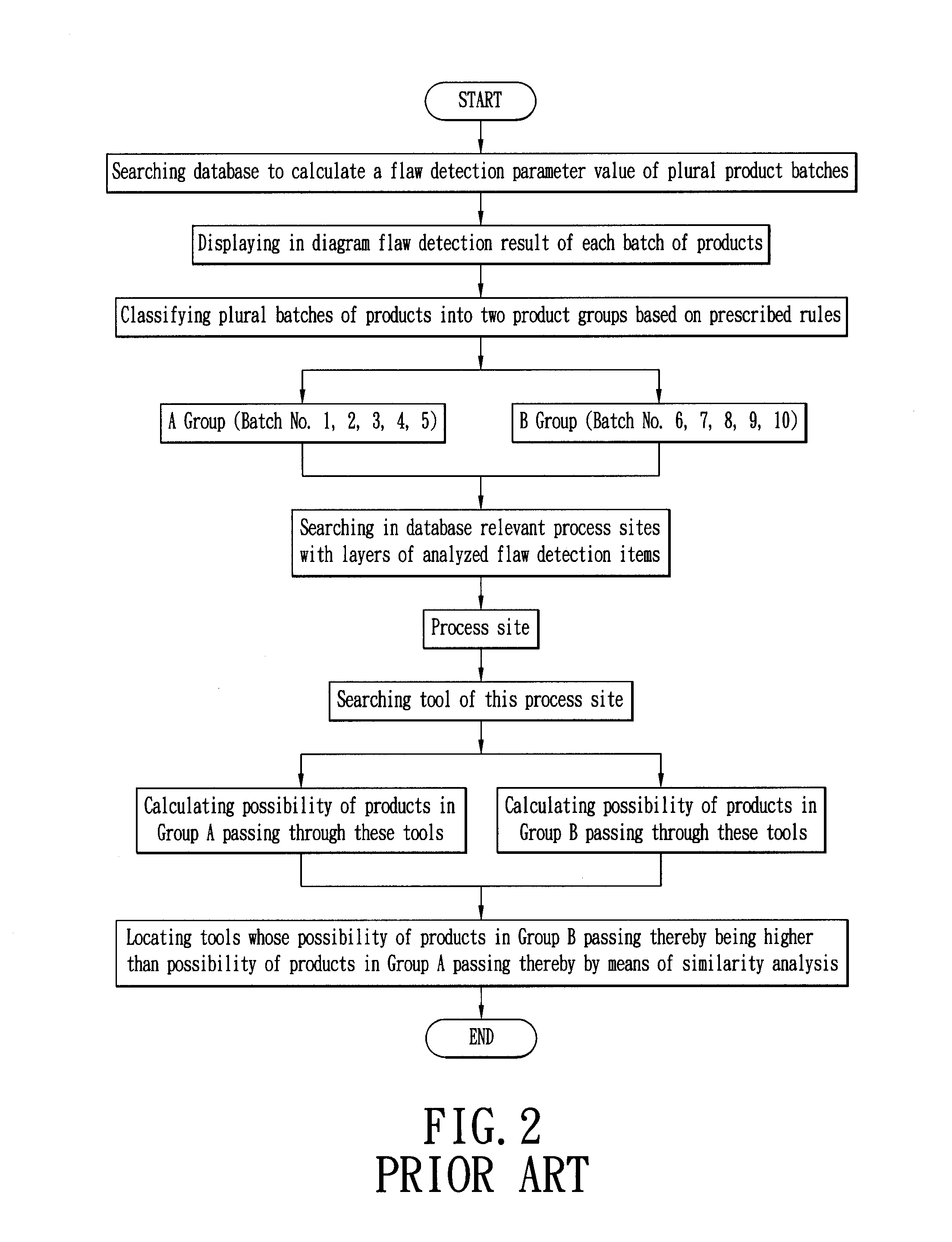 Method for detecting variance in semiconductor processes