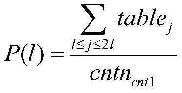 A defense strategy generation method and system for industrial control systems