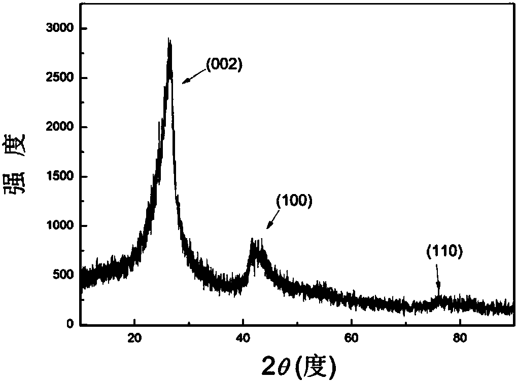 A method for amine-assisted low-temperature synthesis of porous boron nitride