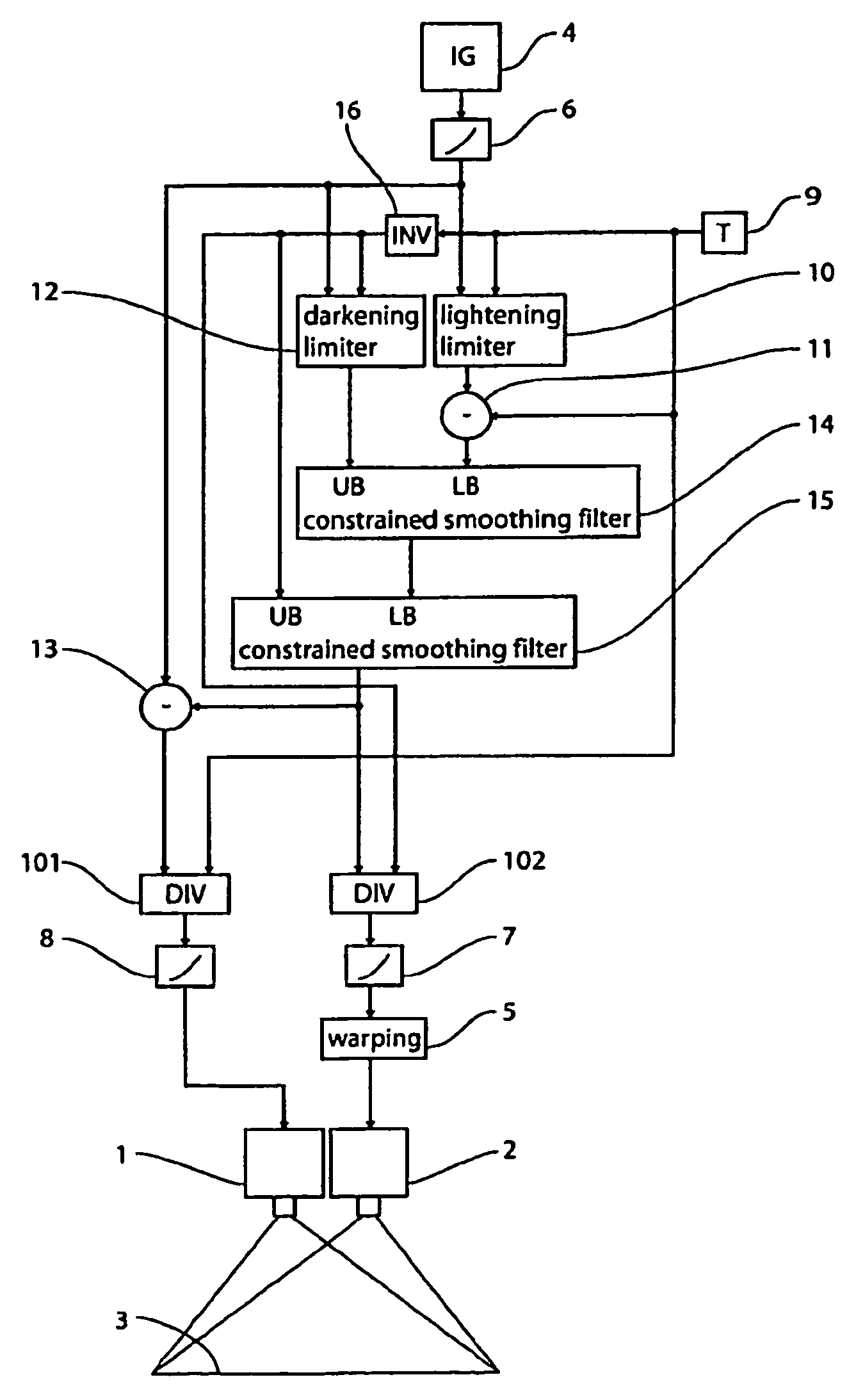 Double stacked projection