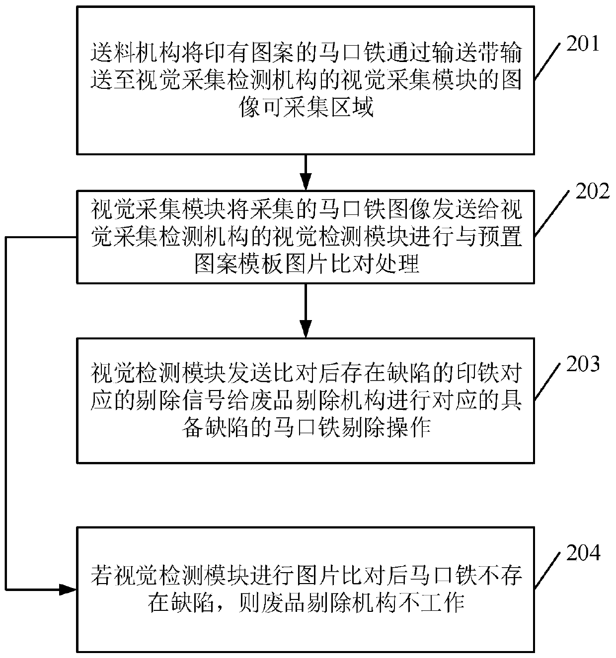 Decorated metal visual inspection system and metal decorating pattern inspection method